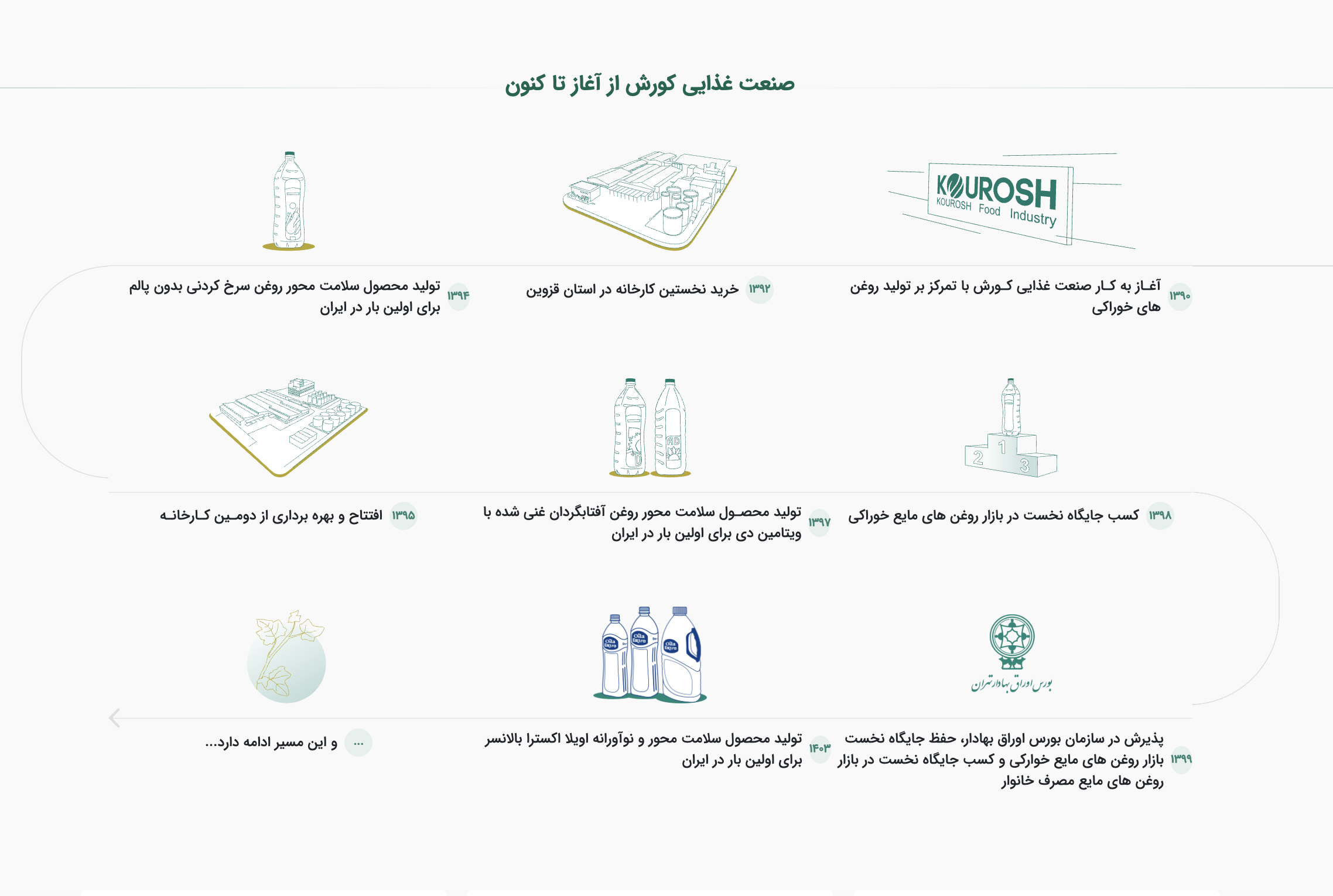 تاریخچه شرکت در صفحه درباره ما