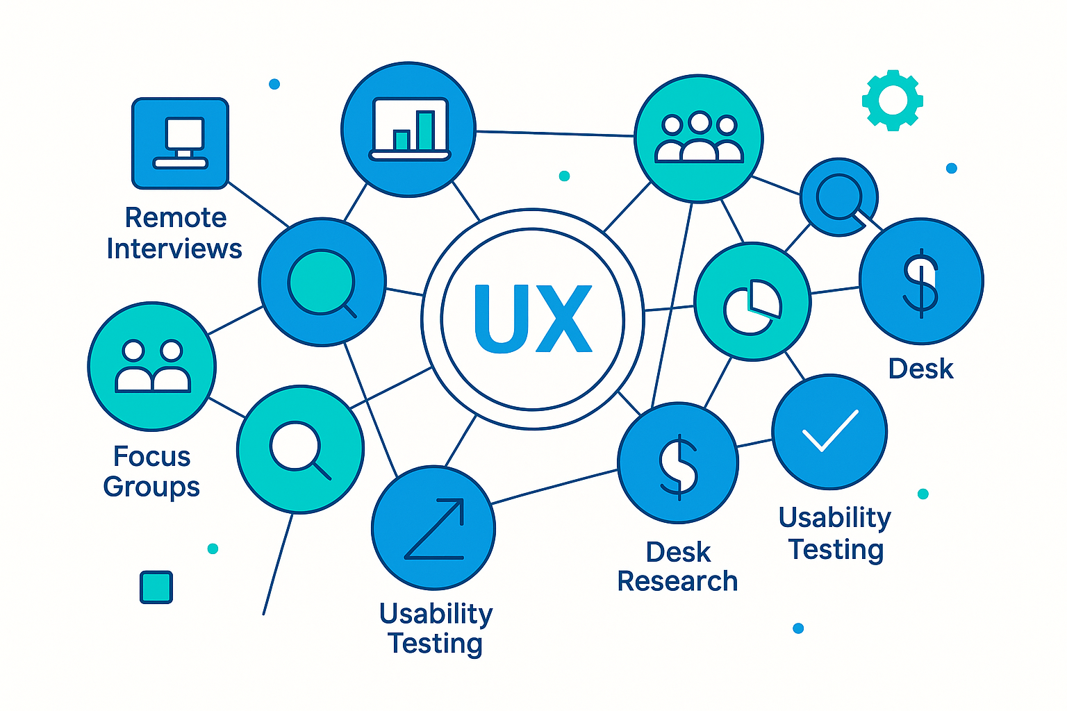 تجربه کاربری یا UX چیست؟